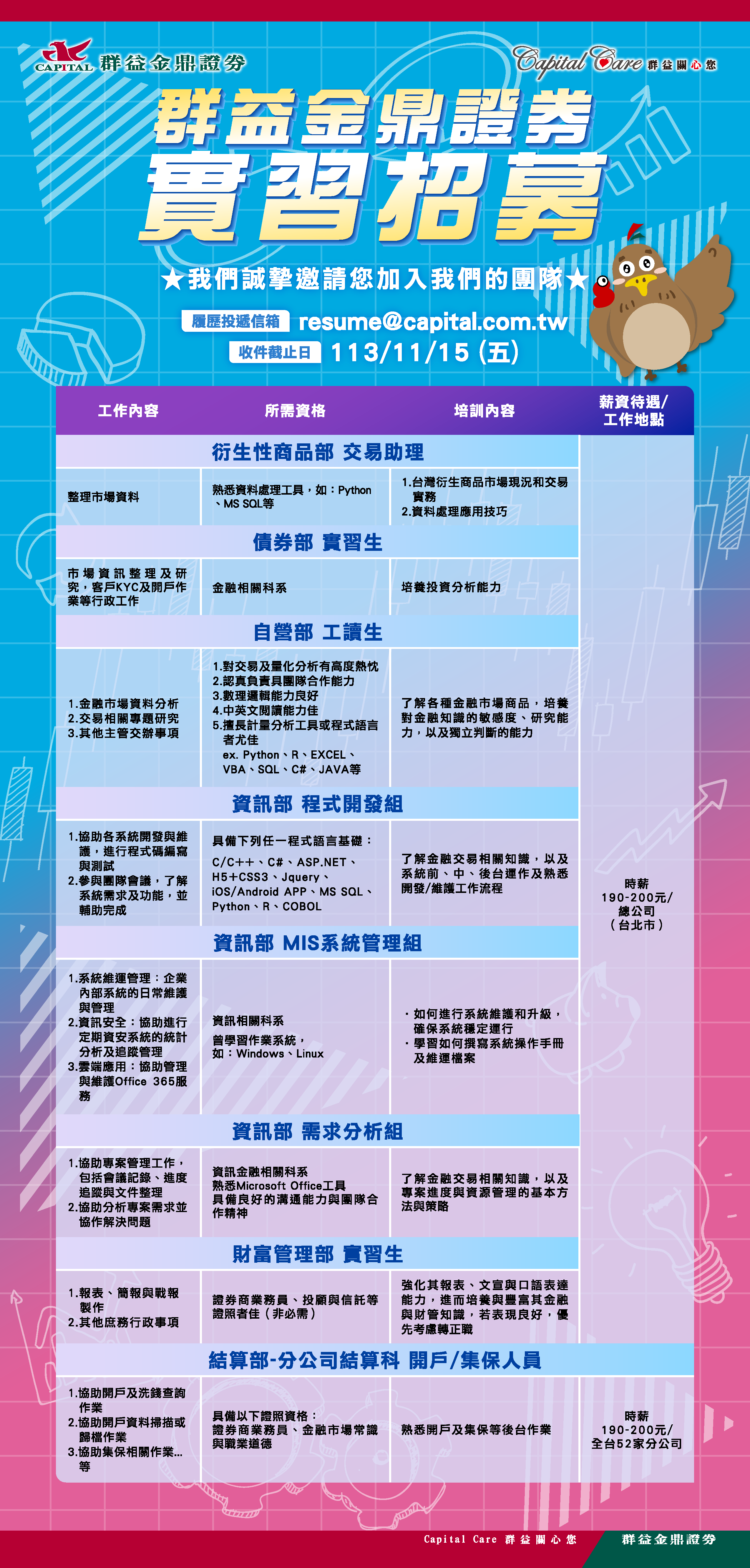 友善列印- 【群益金鼎證券】2025年實習資訊，報名至11月15日- 國立屏東大學財務金融學系