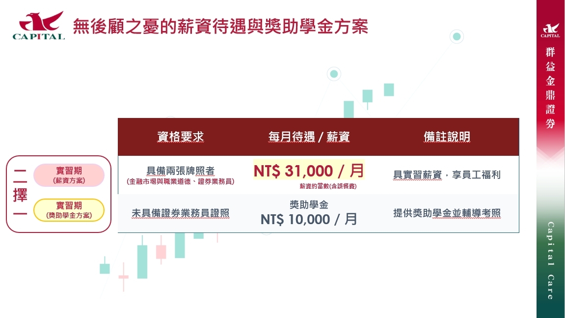 群益證券實習02